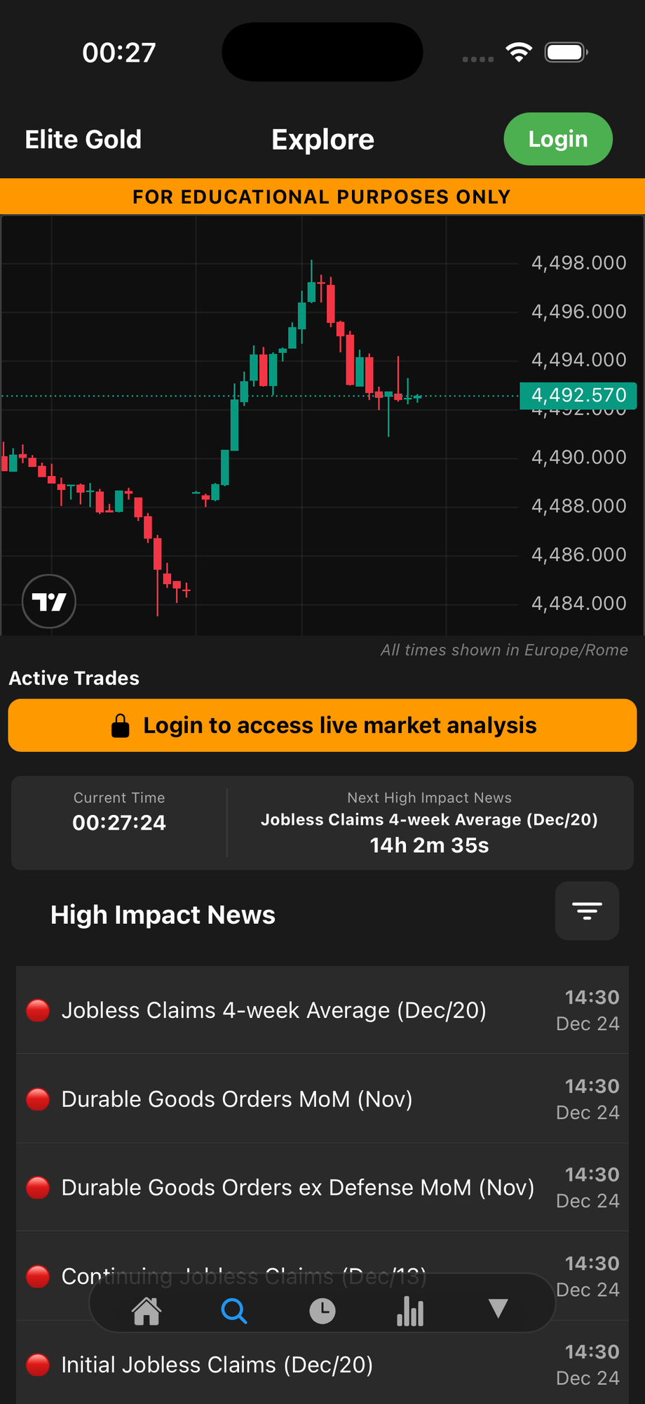 Elite Gold Academy - Market Analysis