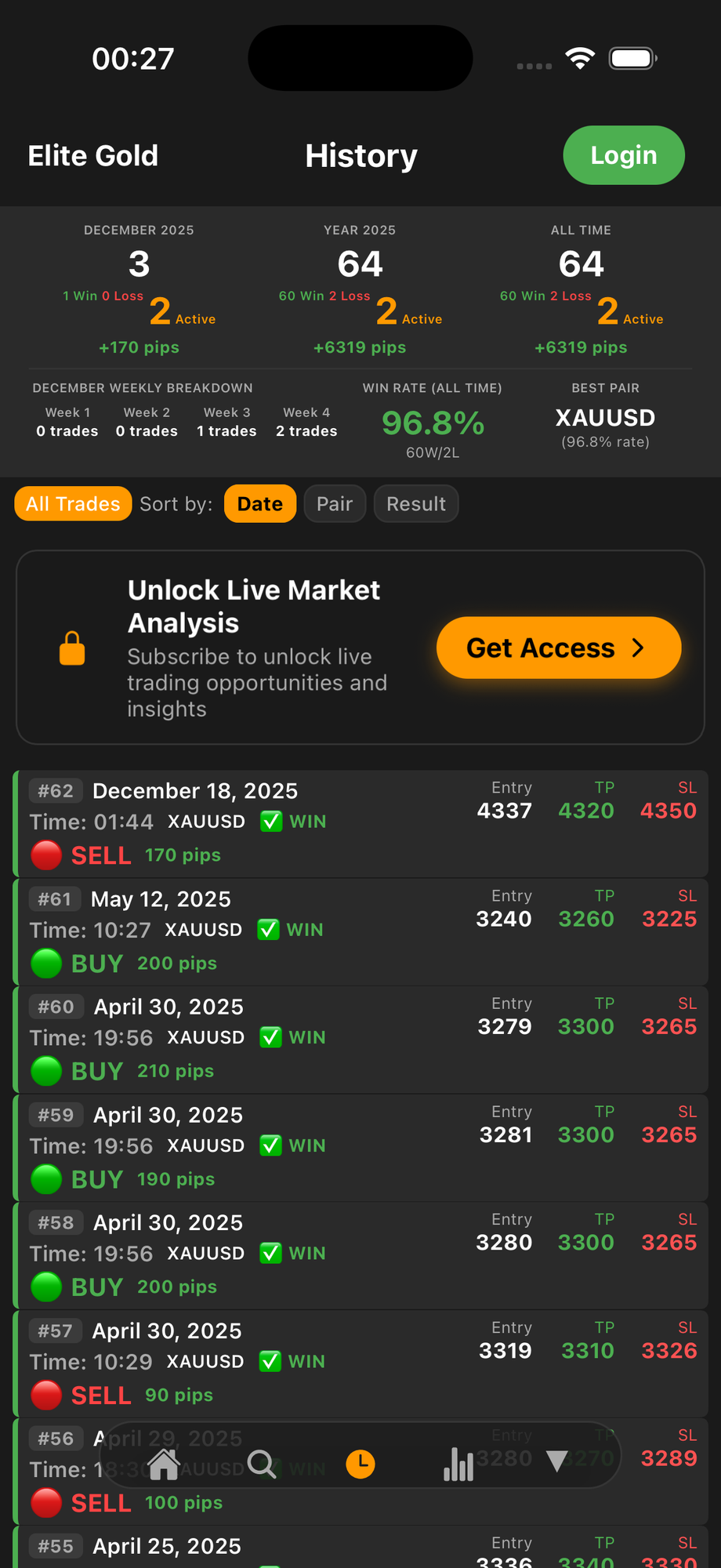 Elite Gold Academy - Trading History with 96.8% Win Rate